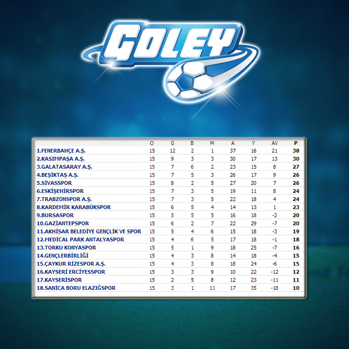 Spor Toto Süper Lig 15.Hafta Puan Durumu
